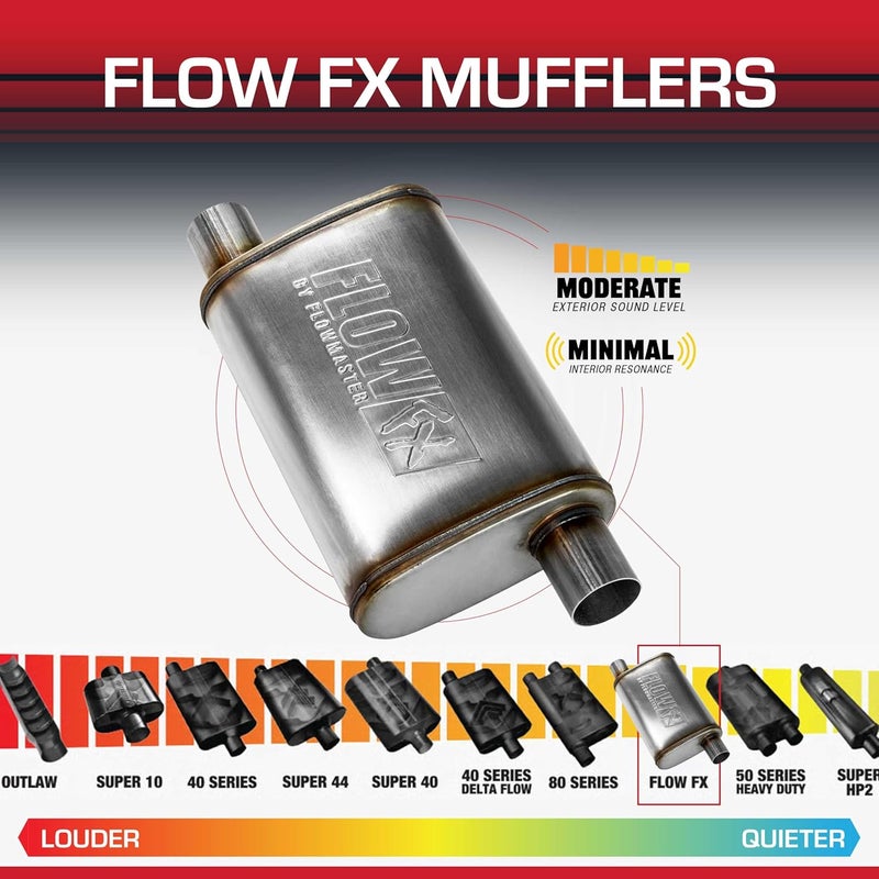 FLOWMASTER Flow FX Chambered Muffler – 2.25” Offset In / 2.25” Offset Out – Moderate Sound – Stainless Steel – Affordable Performance for Modern Trucks, Muscle Cars & Daily Drivers (71235) - Image 3